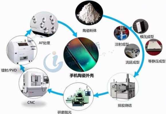 陶瓷全过程（陶瓷的主要工艺流程）-图3