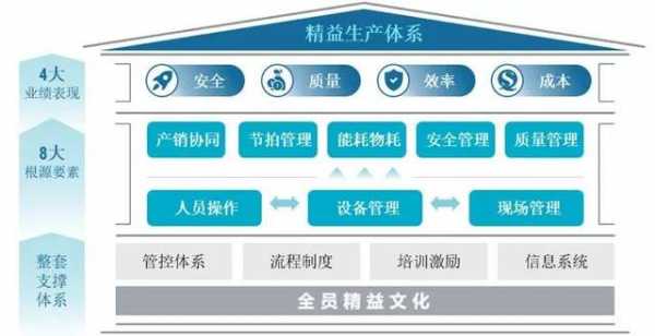 化工过程管理的要素（化工过程管理的要素有哪些）-图1