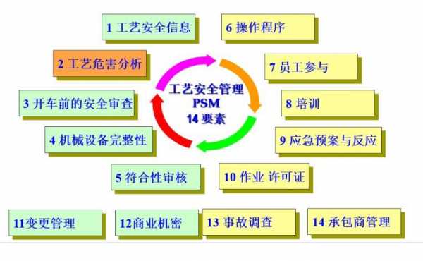 化工过程管理的要素（化工过程管理的要素有哪些）-图2