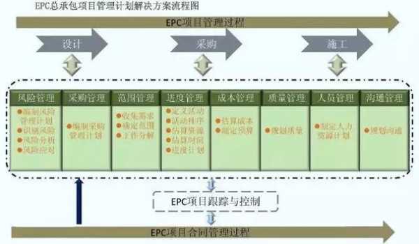 化工过程管理的要素（化工过程管理的要素有哪些）-图3