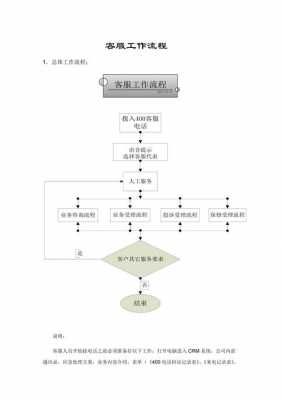 客服的工作的过程（客服的工作的过程描述）-图1