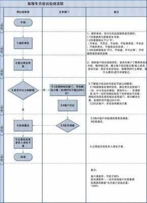 客服的工作的过程（客服的工作的过程描述）-图3