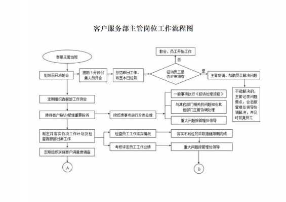 客服的工作的过程（客服的工作的过程描述）-图2