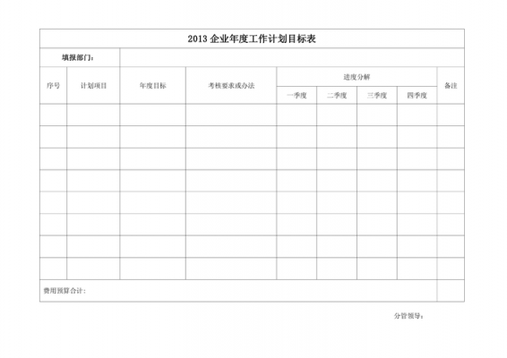 公司目标过程（公司的目标计划）-图1