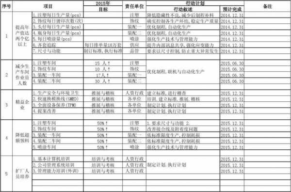 公司目标过程（公司的目标计划）-图2