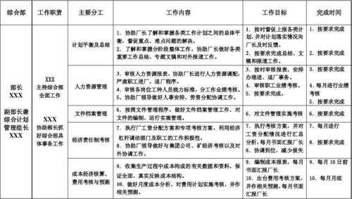 公司目标过程（公司的目标计划）-图3