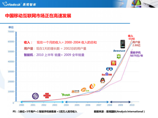 商务的发展过程（商务的发展趋势）-图3