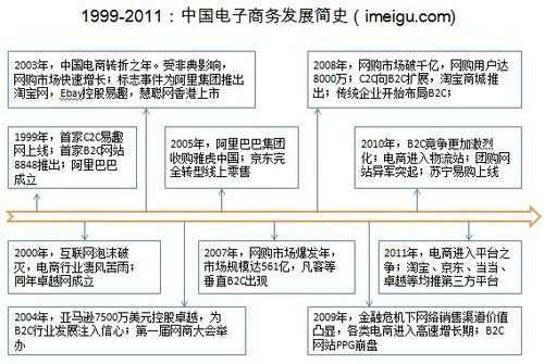 商务的发展过程（商务的发展趋势）-图2