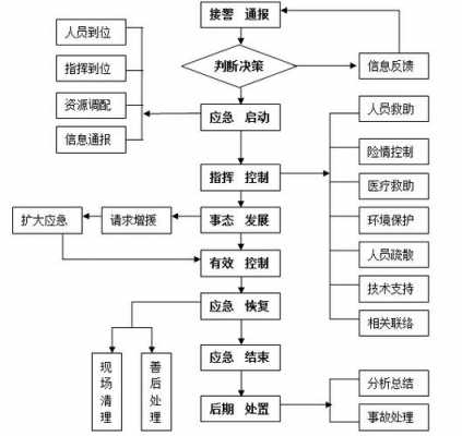 事故应急响应过程分析（事故应急响应的基本任务有哪些）-图2