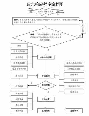 事故应急响应过程分析（事故应急响应的基本任务有哪些）-图3