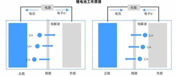 手机充电过程能量转化（手机充电时的能量转化）-图1