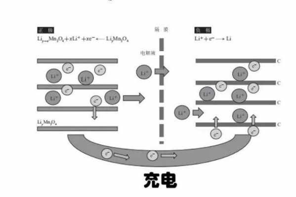 手机充电过程能量转化（手机充电时的能量转化）-图2