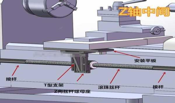 普车加工过程讲解（普车加工过程主要要注意哪些事项）-图1