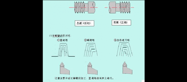 普车加工过程讲解（普车加工过程主要要注意哪些事项）-图3