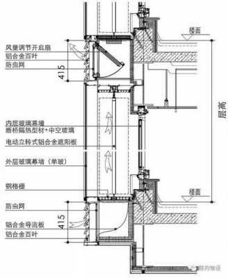 幕墙出图过程（幕墙图纸入门基本原理）-图1