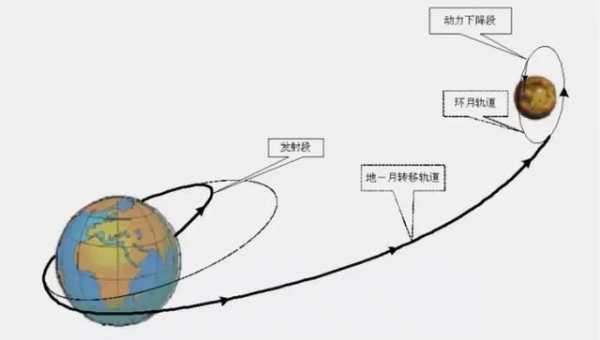 月球软着陆过程（月球软着陆和硬着陆）-图1