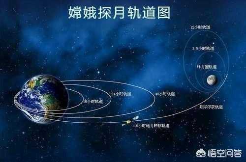 月球软着陆过程（月球软着陆和硬着陆）-图3