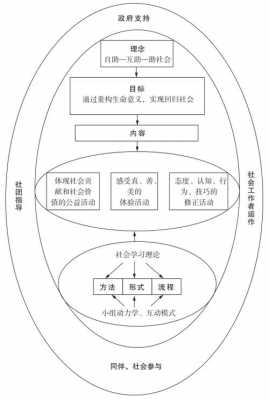 过程的构成要素（过程的基本构成要素是）-图3