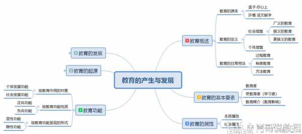 过程的构成要素（过程的基本构成要素是）-图1