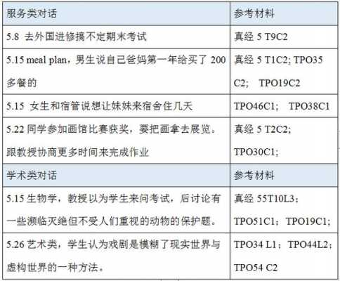 托福听力过程（托福听力过程分析）-图2