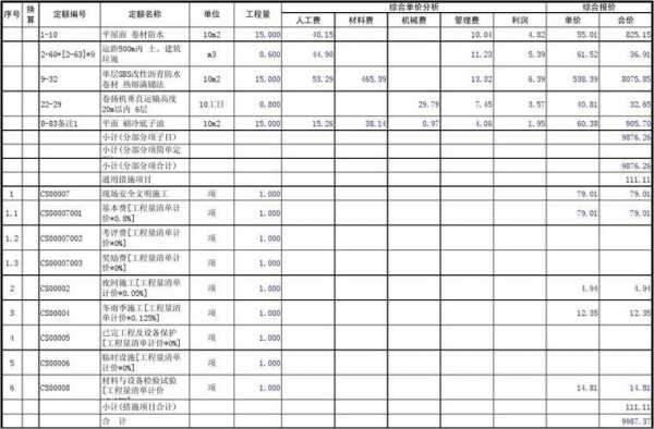 工程报价过程记录表（工程报价过程记录表怎么写）-图1