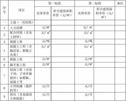 工程报价过程记录表（工程报价过程记录表怎么写）-图3