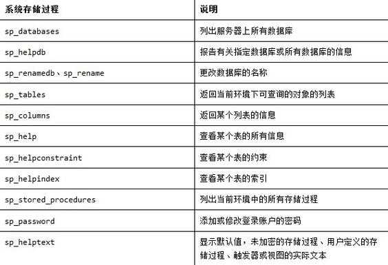 sqlserver存储过程if语句（sql存储过程ifelse）-图2