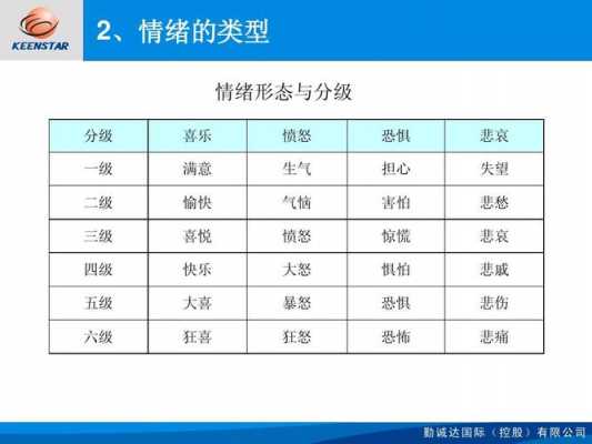 心理过程情绪过程吗（心理活动中的情绪过程）-图2