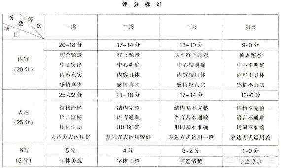 记述过程是否有语病（记述顺序包括哪些）-图1