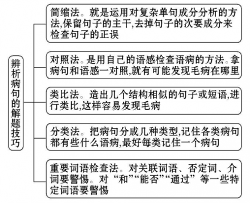 记述过程是否有语病（记述顺序包括哪些）-图2