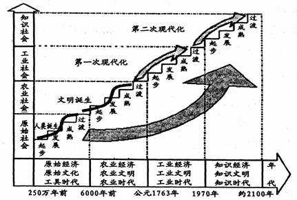 人类工业发展过程（人类工业发展的不同阶段对人类社会文明的利弊）-图1