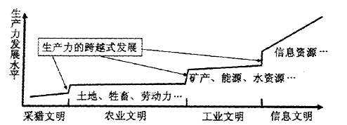 人类工业发展过程（人类工业发展的不同阶段对人类社会文明的利弊）-图2