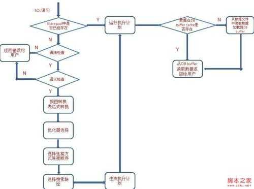 csql执行存储过程（sqlplus执行存储过程）-图1