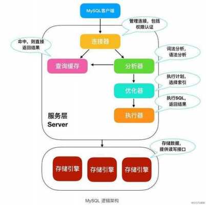 csql执行存储过程（sqlplus执行存储过程）-图2