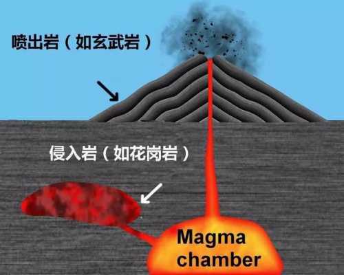 地表花岗岩形成过程（花岗岩地表景观形成过程）-图1