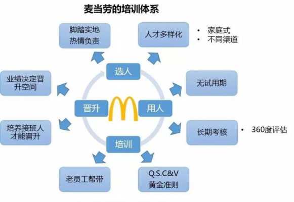 麦当劳的生产运营过程（麦当劳的生产运作管理）-图1