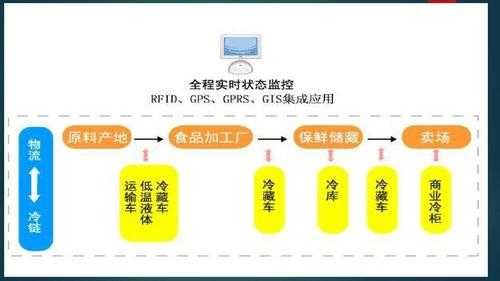 麦当劳的生产运营过程（麦当劳的生产运作管理）-图2