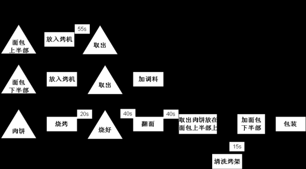 麦当劳的生产运营过程（麦当劳的生产运作管理）-图3