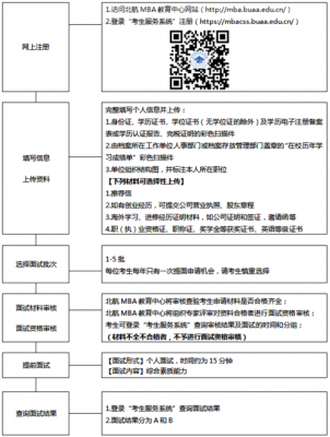 提前批次报考过程（提前批次报考流程）-图1