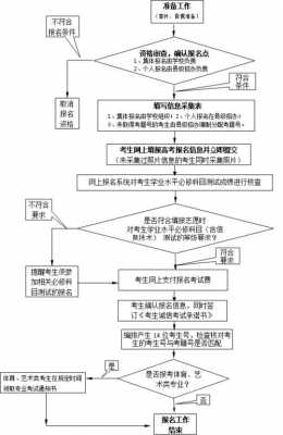 提前批次报考过程（提前批次报考流程）-图3