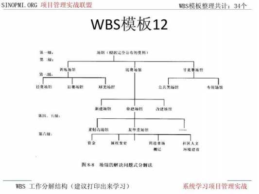 简述创建wbs的过程（创建wbs应该把握什么原则）-图3