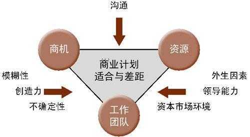 贯穿整个创业过程（贯穿整个创业过程的制度是）-图1