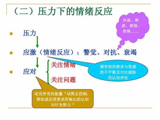 压力反应的过程（压力反应的过程分为什么什么和衰竭期）-图3