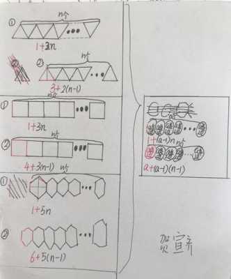 学生摆小棒过程（摆小棒怎么写）-图2