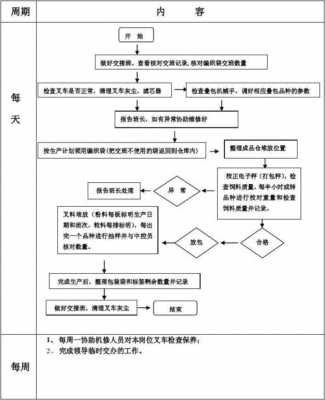 叉车工工作过程（叉车工作流程）-图1