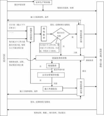 检修的管理过程（检修过程管控的重点是哪些?）-图1