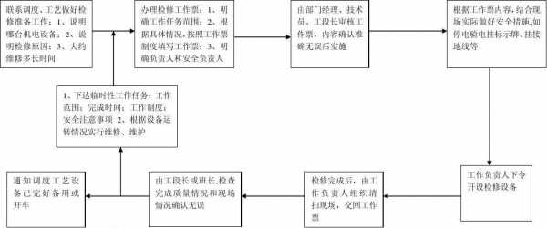 检修的管理过程（检修过程管控的重点是哪些?）-图2