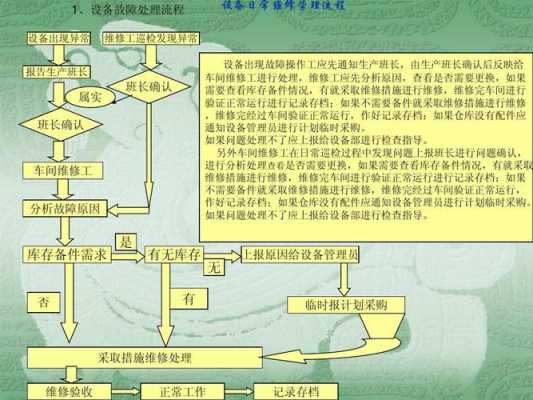 检修的管理过程（检修过程管控的重点是哪些?）-图3