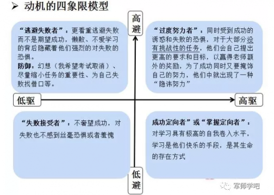 动机过程和意志过程（解释动机与意志行动之间的关系）-图3