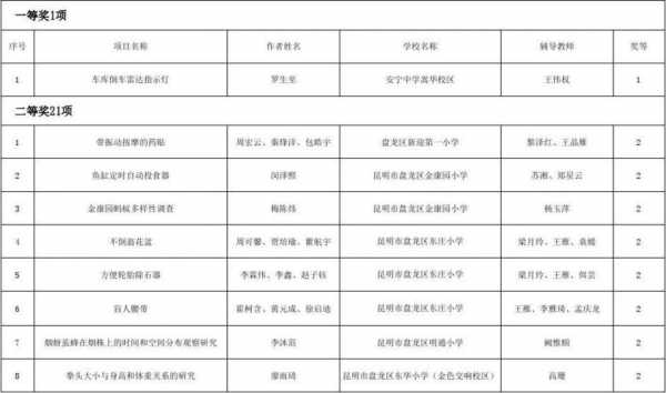 科技创新过程记录（科技创新成果汇总）-图1